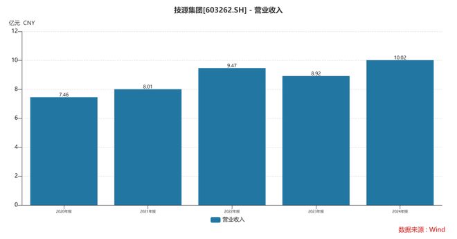 ：扎根运动健康赛道凭多元布局赢长远未来澳