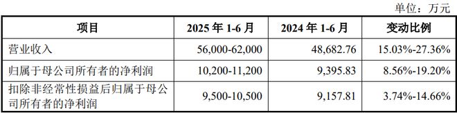 ：扎根运动健康赛道凭多元布局赢长远未来澳门新葡京网站HMB全球龙头技源集团(图3)