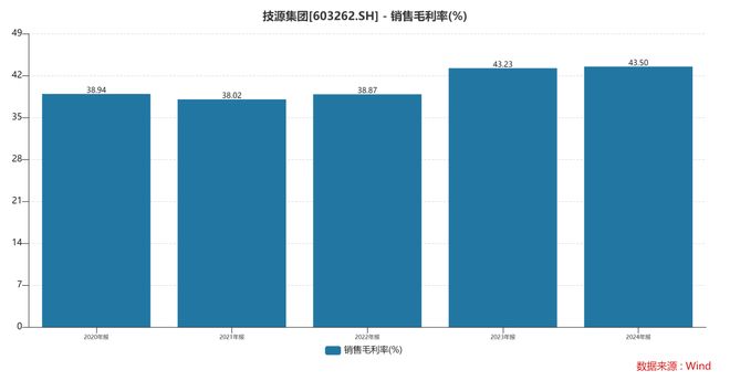 ：扎根运动健康赛道凭多元布局赢长远未来澳门新葡京网站HMB全球龙头技源集团(图2)