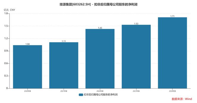 ：扎根运动健康赛道凭多元布局赢长远未来澳门新葡京网站HMB全球龙头技源集团(图4)